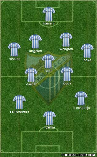 Málaga C.F., S.A.D. Formation 2015