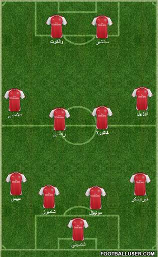 Arsenal Formation 2015