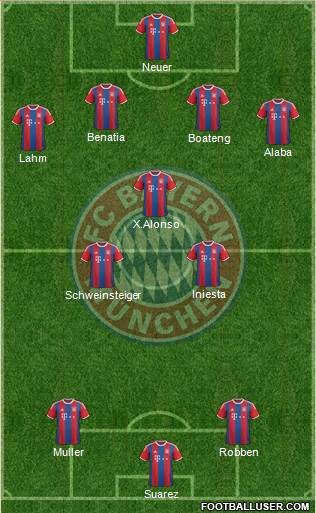 FC Bayern München Formation 2015