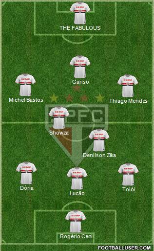 São Paulo FC Formation 2015
