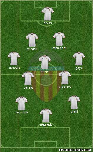Valencia C.F., S.A.D. Formation 2015