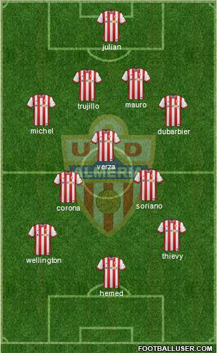U.D. Almería S.A.D. Formation 2015