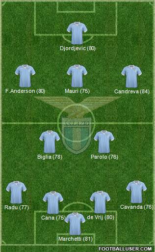 S.S. Lazio Formation 2015