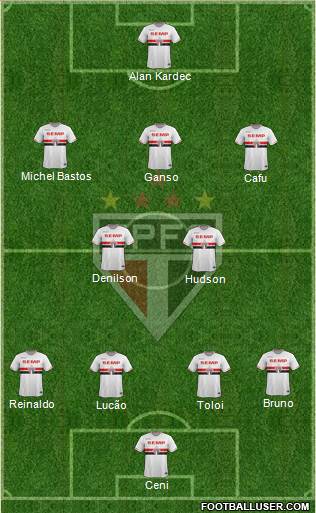 São Paulo FC Formation 2015