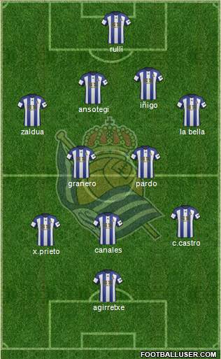 Real Sociedad S.A.D. Formation 2015