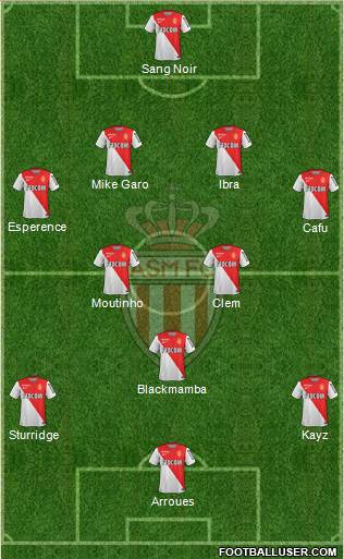 AS Monaco FC Formation 2015