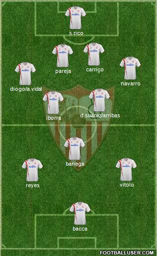 Sevilla F.C., S.A.D. Formation 2015