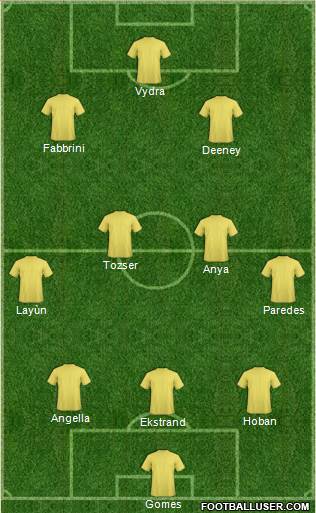Watford Formation 2015