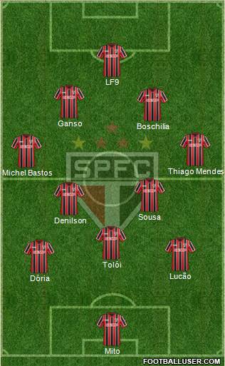 São Paulo FC Formation 2015