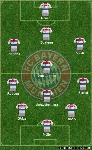 FC Bayern München Formation 2015
