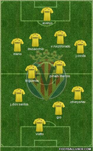 Villarreal C.F., S.A.D. Formation 2015