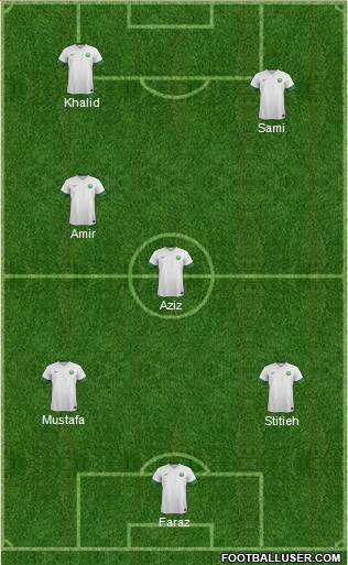 Saudi Arabia Formation 2015