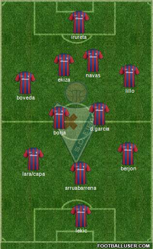 S.D. Eibar S.A.D. Formation 2015