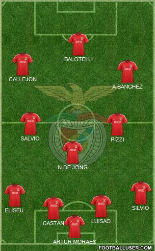 Sport Lisboa e Benfica - SAD Formation 2015