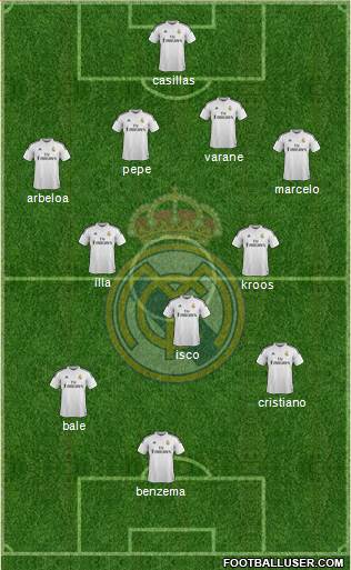 Real Madrid C.F. Formation 2015