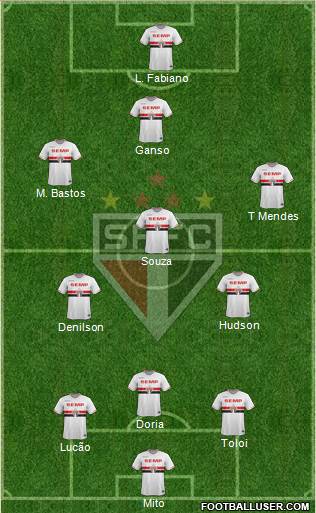 São Paulo FC Formation 2015