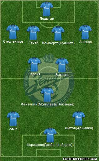 Zenit St. Petersburg Formation 2015