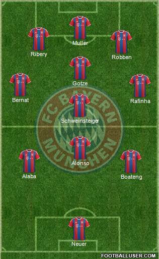 FC Bayern München Formation 2015