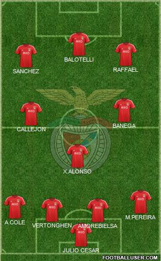Sport Lisboa e Benfica - SAD Formation 2015