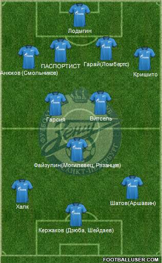 Zenit St. Petersburg Formation 2015