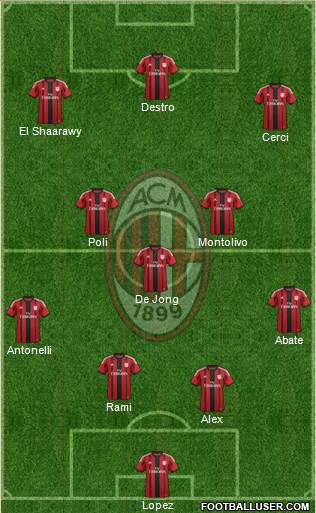 A.C. Milan Formation 2015