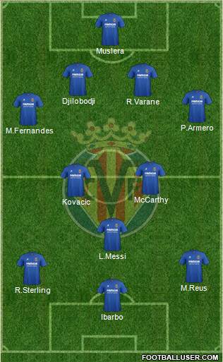 Villarreal C.F., S.A.D. Formation 2015