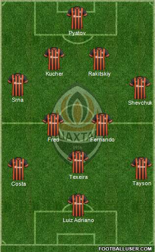 Shakhtar Donetsk Formation 2015