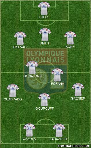 Olympique Lyonnais Formation 2015