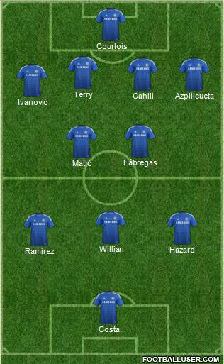 Chelsea Formation 2015