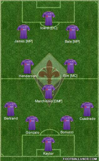 Fiorentina Formation 2015