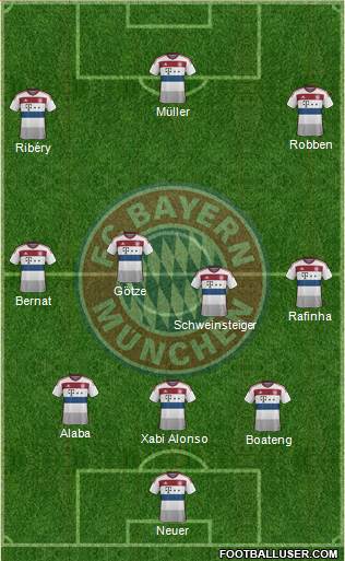FC Bayern München Formation 2015