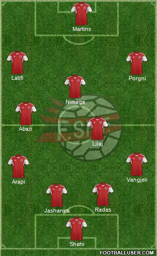 Albania Formation 2015