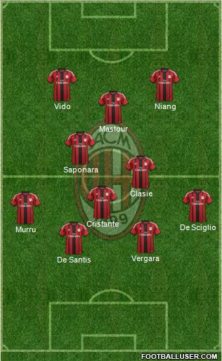 A.C. Milan Formation 2015