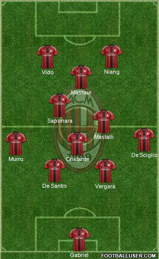 A.C. Milan Formation 2015