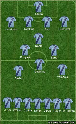 West Ham United Formation 2015
