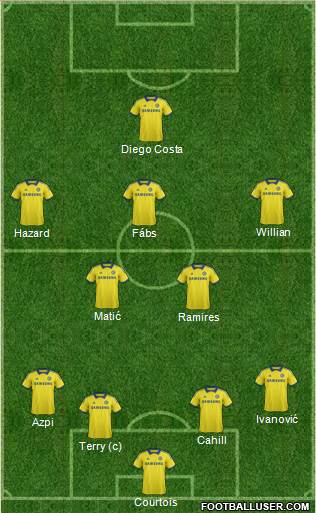 Chelsea Formation 2015