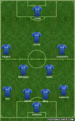 Chelsea Formation 2015