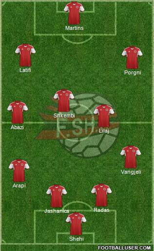 Albania Formation 2015