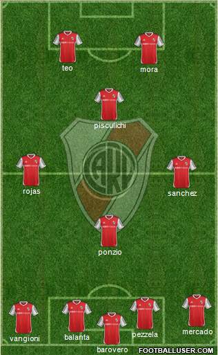 River Plate Formation 2015