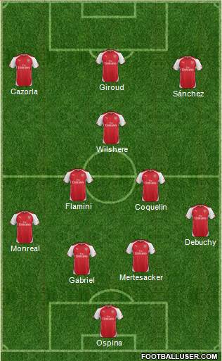 Arsenal Formation 2015