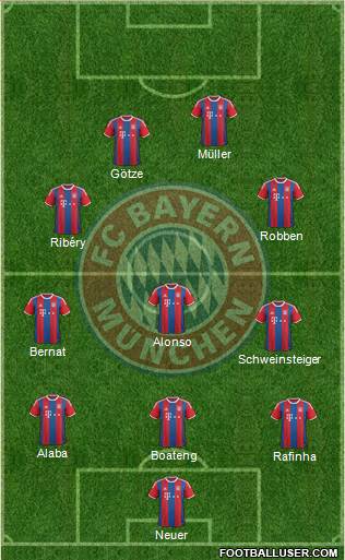 FC Bayern München Formation 2015
