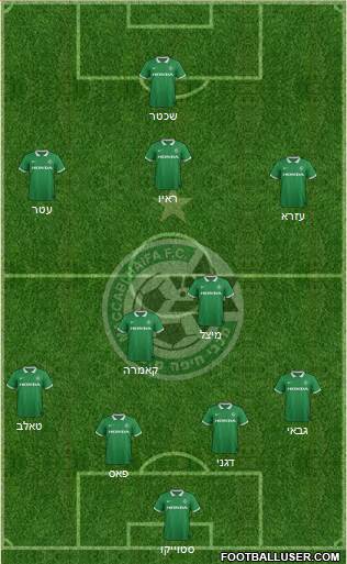 Maccabi Haifa Formation 2015