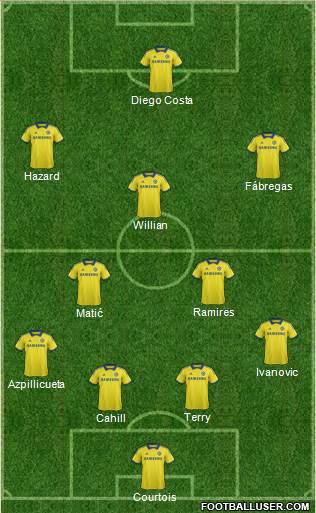 Chelsea Formation 2015