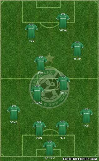 Maccabi Haifa Formation 2015