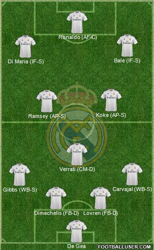 Real Madrid C.F. Formation 2015