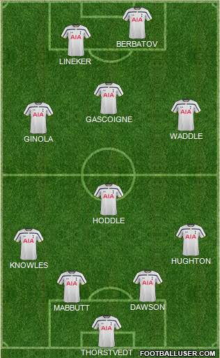 Tottenham Hotspur Formation 2015