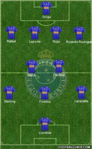 Cruzeiro EC Formation 2015