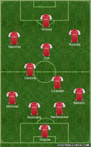 Arsenal Formation 2015