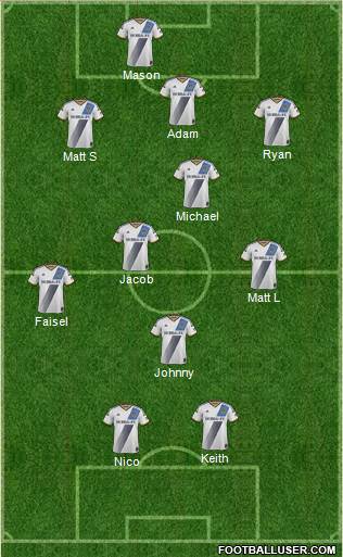 Los Angeles Galaxy Formation 2015