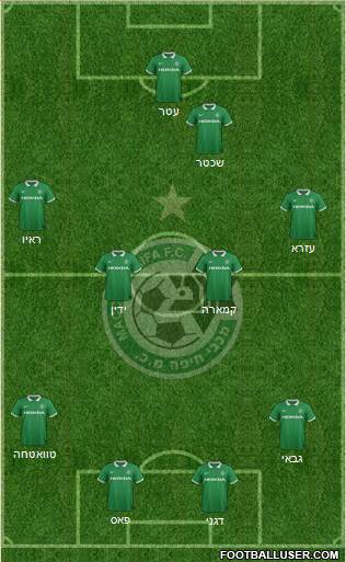 Maccabi Haifa Formation 2015